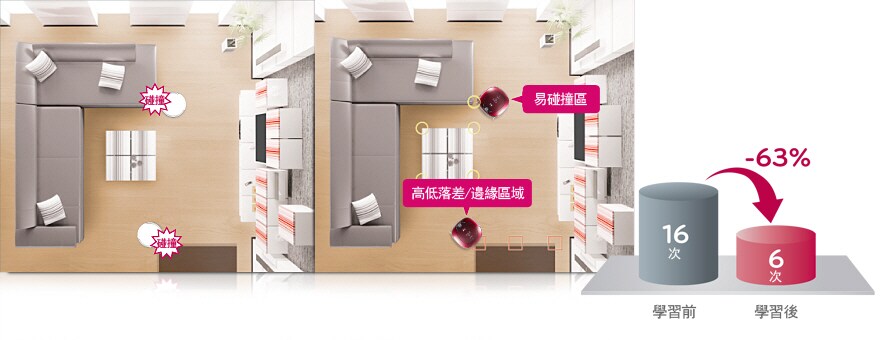 自我學習模式